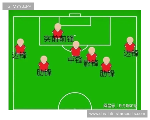 中前场联动效率决定五大联赛成败关键，中场和前锋的区别